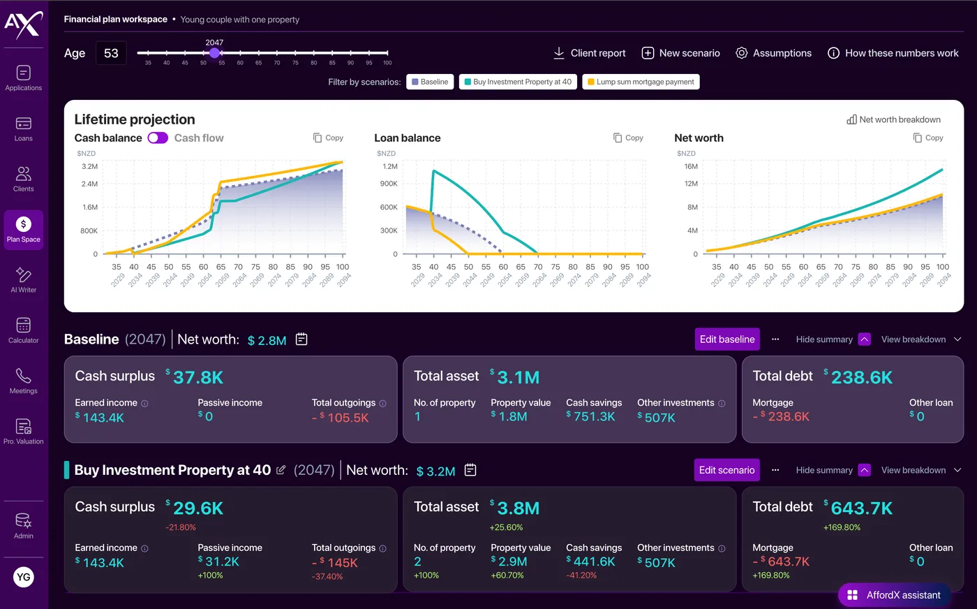 The AffordX planning workspace showing an interactive financial plan
